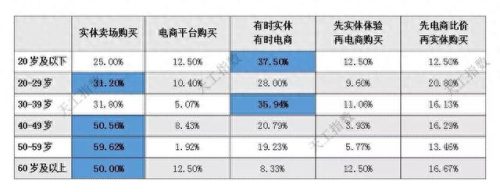 邯郸家购商城(邯郸市亿万家商场)插图6