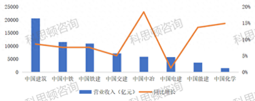 央企业排名前十(央企排名前十名)插图