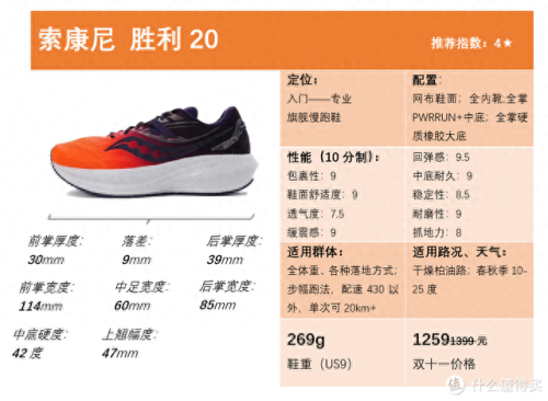 通勤跑鞋排名前十(高档跑鞋推荐)插图72