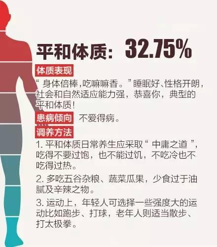 中国人的九种体质(九种体质一览表)插图