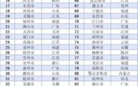 南宁汽车排名前十(南宁最多的车排名)