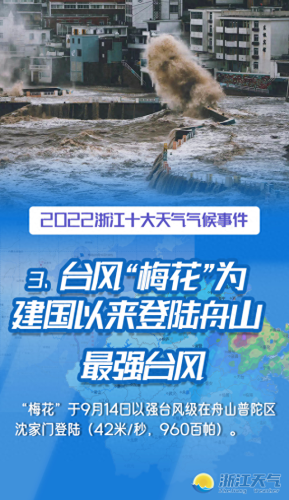 浙江台风排名前十(浙江经历最大台风)插图2