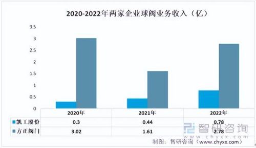 圆形阀门公司排名前十(国内十大阀门公司排名)插图7