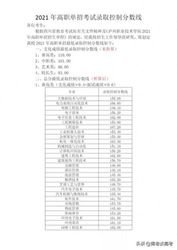 重庆城市管理职业学院录取分数线(城市管理学院录取分数线)插图5