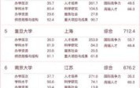 排名前十学校分数(著名学校总分排行榜)