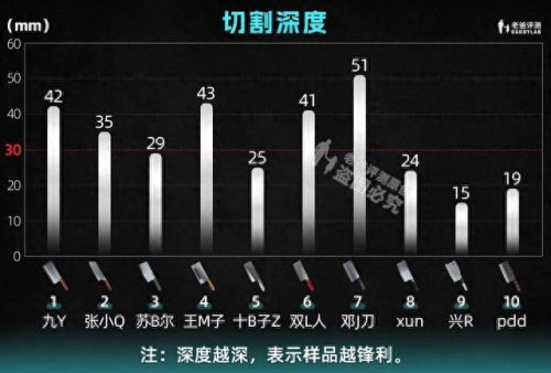 菜刀质量排名前十(十大菜刀品牌排名)插图10