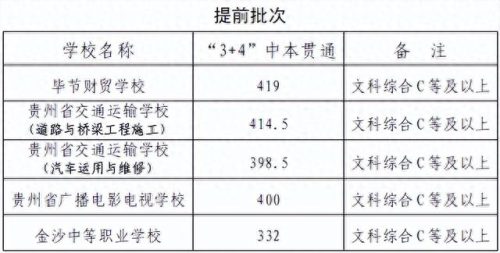 毕节中考排名前十(毕节中考成绩出来了吗)插图