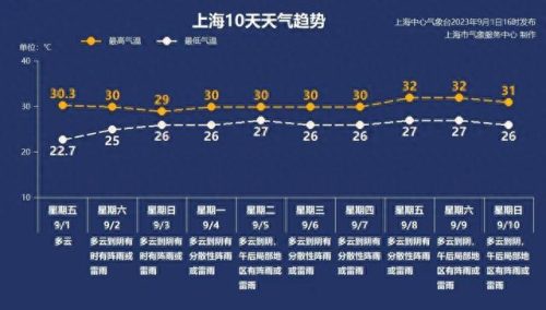 上海台风排名前十(上海2018年厉害的台风)插图2