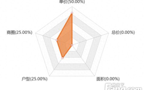 元谋房产排名前十(元谋房价查询)