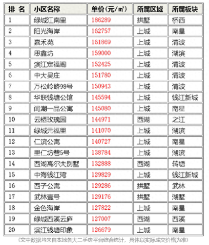 杭州公寓排名前十(杭州最好的公寓产品)插图