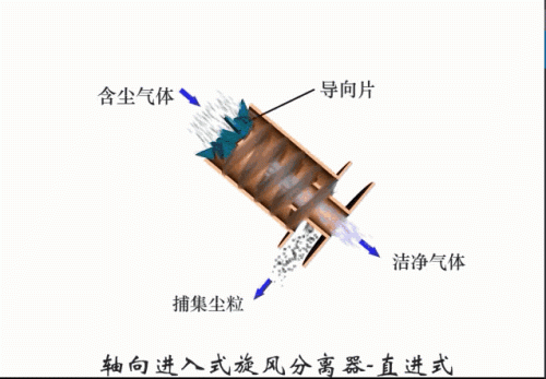 宿迁文丘里除尘器排名前十(宿迁单体除尘器排名前十)插图8