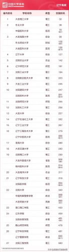 各省前十高校排名(各省前十名的高校)插图18