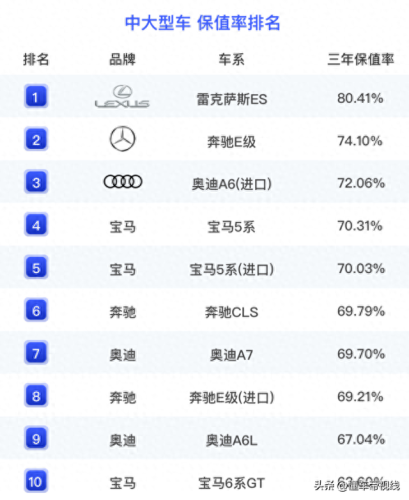 新车保值排名前十(品牌车保值排行榜)插图7