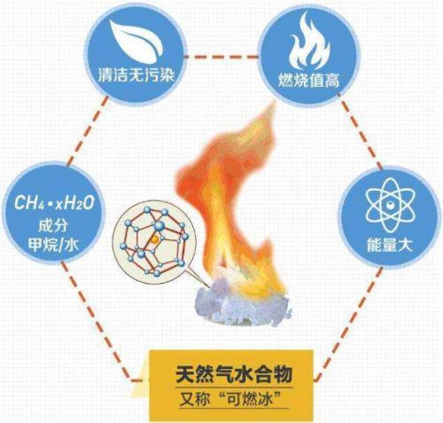 海底可燃冰的主要成分(海底可燃冰是怎么来的)插图2