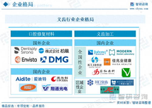 国内假牙产区排名前十(中国假牙批发集中地)插图1