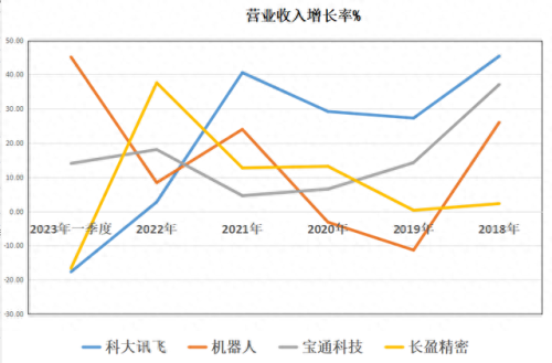 四轴协作机器人排名前十(十大协作机器人排名)插图10