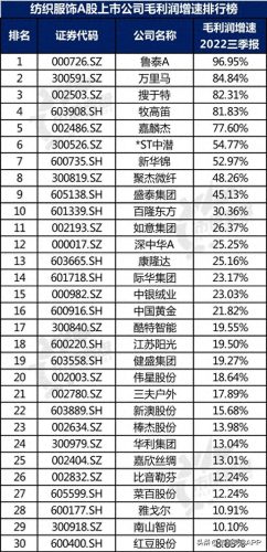 布艺女装排名前十(中档品牌女装排名)插图7