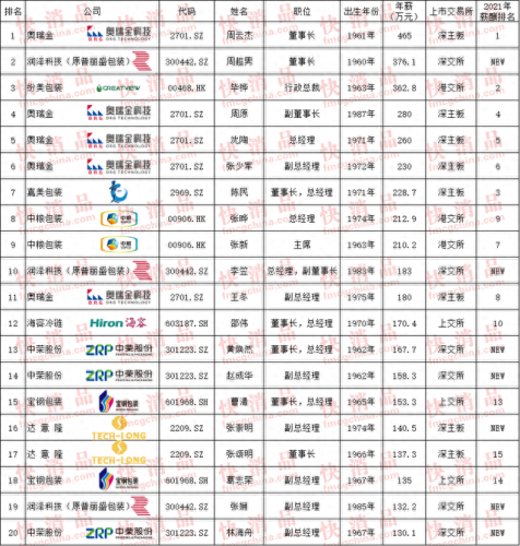 产品企划经理排名前十(热泵企划经理)插图1