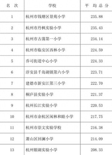 杭州前十小学排名(杭州最好8个高中)插图11