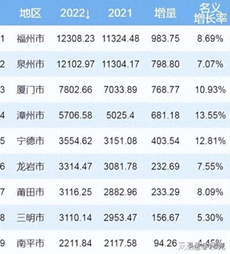 福建最小的地级市排名前十(福建地级市排名前十名)插图