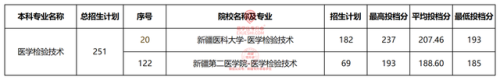 乌鲁木齐专升本排名前十(乌鲁木齐大专院校排名)插图7