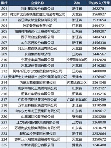 各省民营制造业排名前十(民营制造业排行榜)插图10