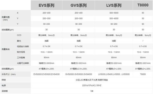 监视和测量设备(iso9001监视和测量过程)插图1