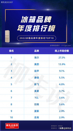 中国液晶电视公司排名前十(十大液晶电视销量排行榜)插图3