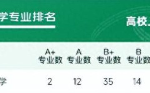 研究生建筑大学排名前十(中国建筑研究生大学排名)
