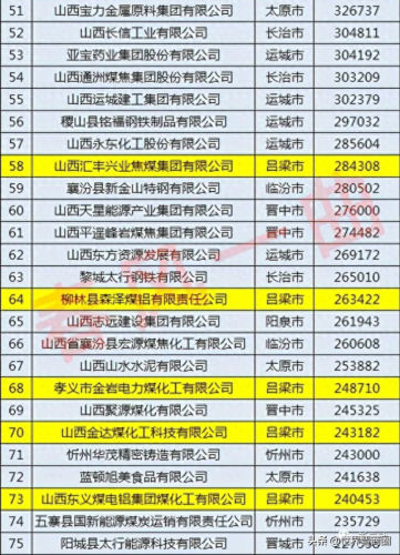 吕梁市房地产排名前十(沈阳房地产排名前十)插图3