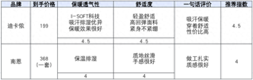 排名前十滑雪用具(性价比滑雪装备品牌排行榜)插图18