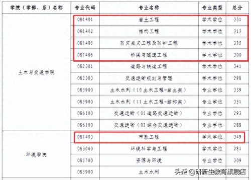 全国岩土排名前十(岩土证一年多少钱)插图4