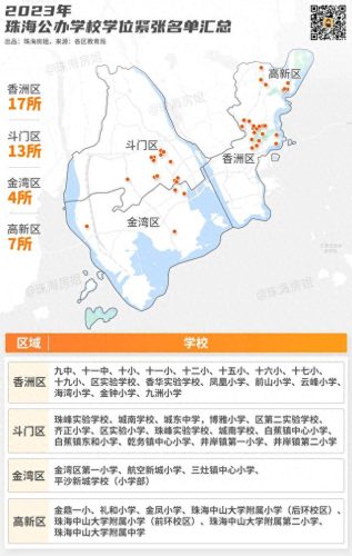 珠海市私立中小学排名前十(珠海私立小学排名前十)插图21