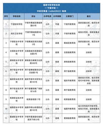 福建中专生学院排名前十(福建中专学校前10排名)插图9