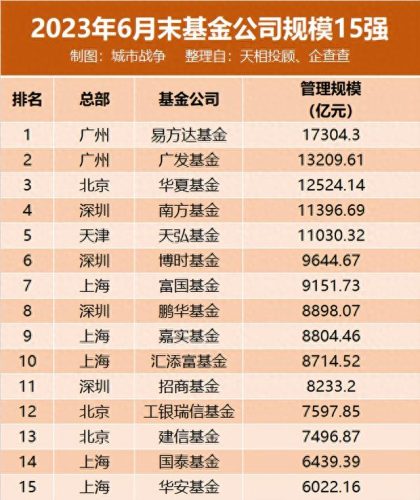 广州 金融行业 排名前十(广州富捷融金融)插图2