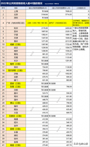 广州房地产税费排名前十(广州未来房地产税)插图3