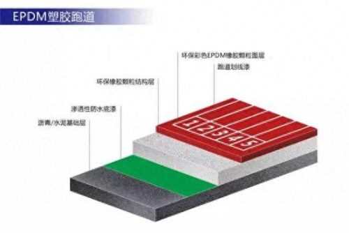 福建人造草坪公司排名前十(福建室内人造草坪厂家)插图4