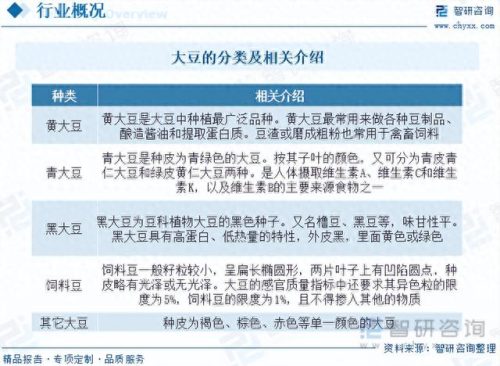 大豆行业排名前十(中储粮进口840万吨大豆)插图1