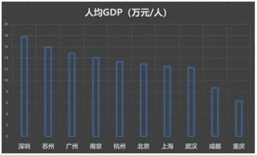 收入排名全国前十(月收入一万在全国排第几)插图1