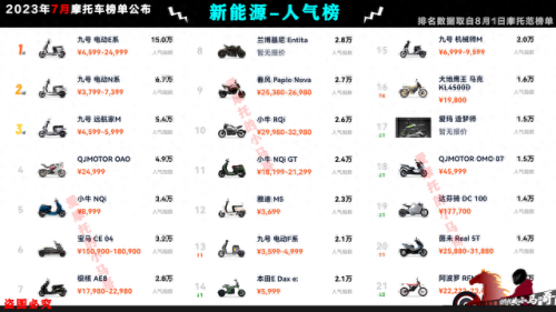 国产摩托车市值排名前十(摩托车销量前五十排行榜)插图55