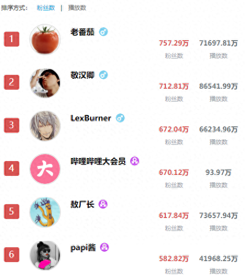 proumb站排名前十(b站全称叫proumb怎么进)插图