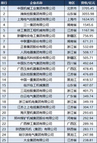 天津电器排名前十(全国电器排名前十)插图2