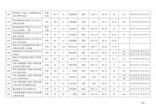 风机品牌全国排名前十(国内公认十大品牌风机盘管)插图22