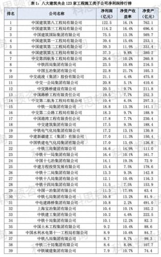 央企业排名前十(央企排名前十名)插图3
