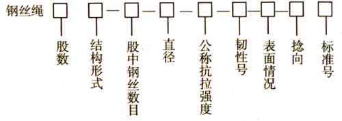 钢丝绳的规格(钢丝绳规格一览)插图