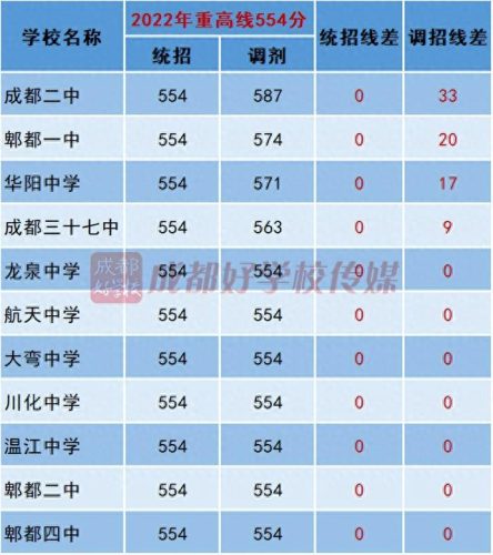 新都区公立中学排名前十位(新都升庵中学大门图)插图9