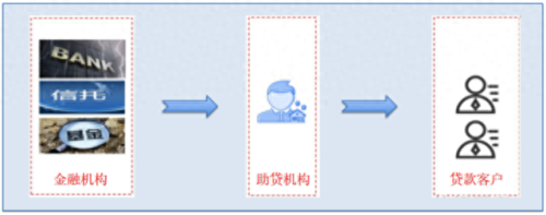 消费金融系统(消费金融系统运营)插图2