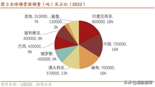铟上市公司龙头股(铟概念股一览表)插图5