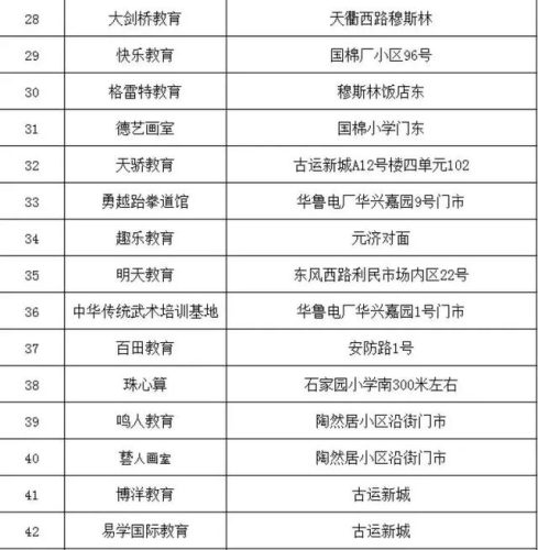 齐河补课机构排名前十(博山辅导机构排名)插图42