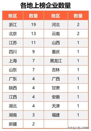 中国建筑企业的排名前十(中国建筑公司排名100强)插图2